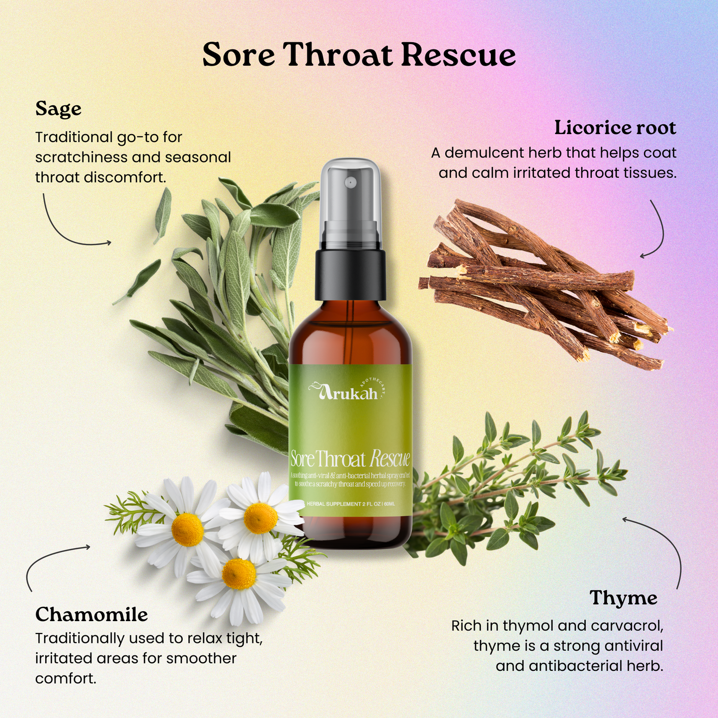 Sore Throat Rescue Spray